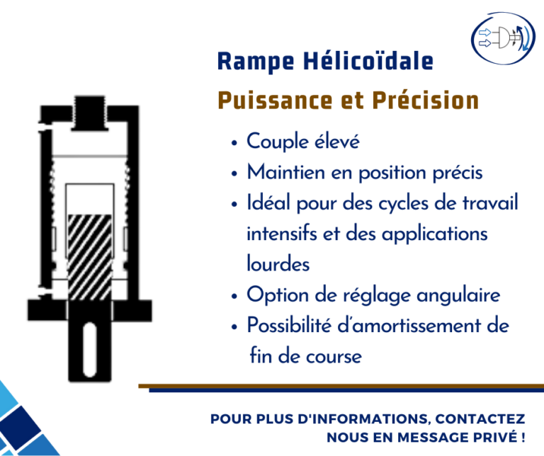 Le Vérin Rotatif Hydraulique à Rampe Hélicoïdale Puissance et — free download