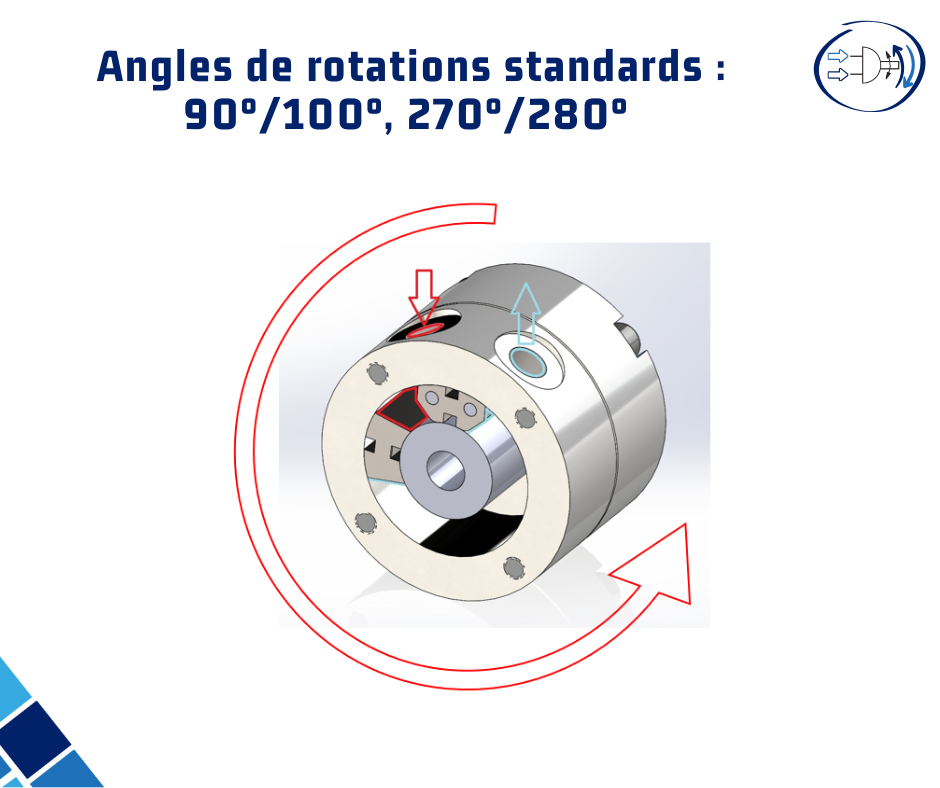 Deux conceptions, deux forces : Connaissez-vous les types de Vérins Hydrauliques Rotatifs ?